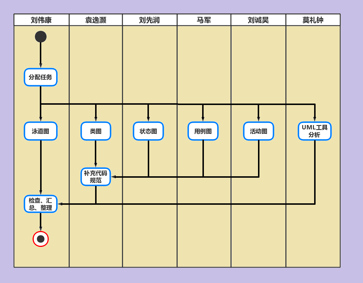 图片名称