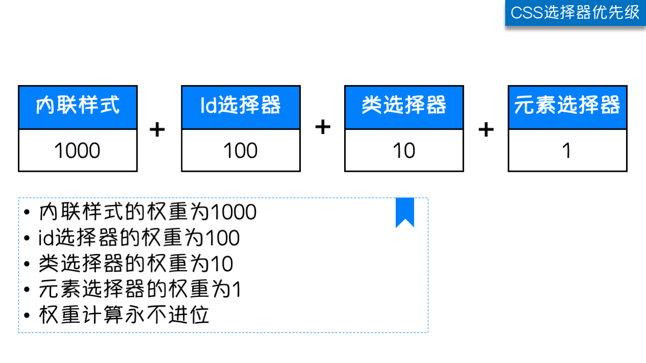 CSS 1. 选择器