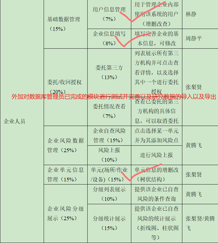 技術分享圖片