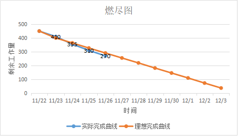 技術分享圖片