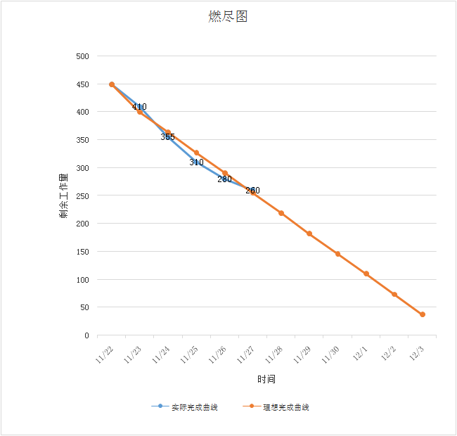 技術分享圖片