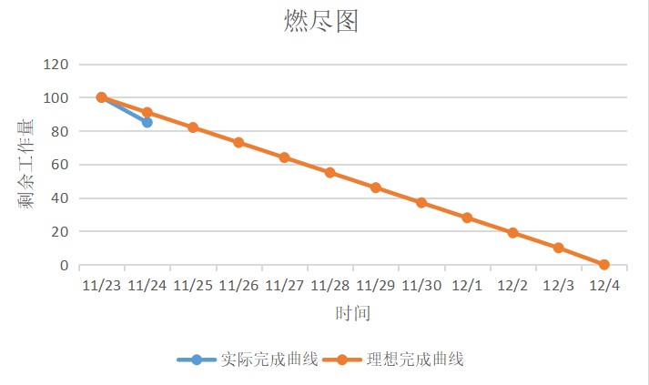 技術分享圖片