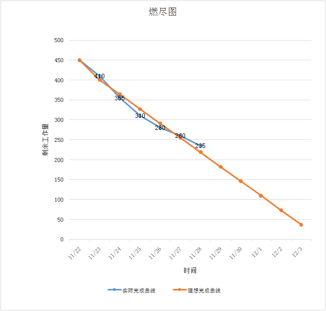 技術分享圖片