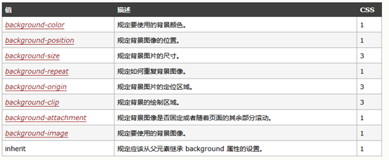 技術分享圖片