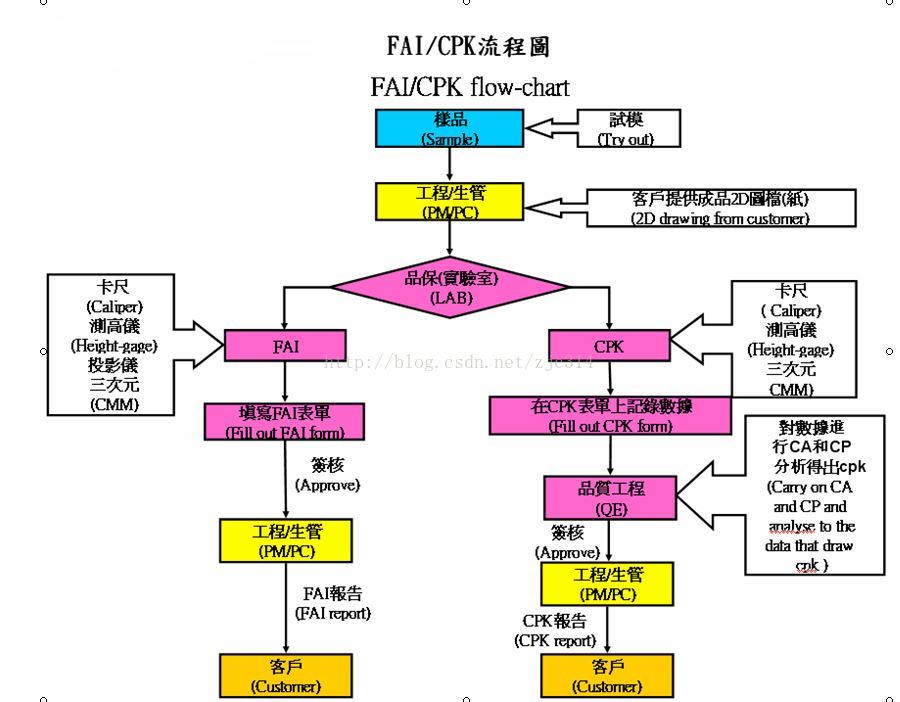 进阶篇：6）量产准备