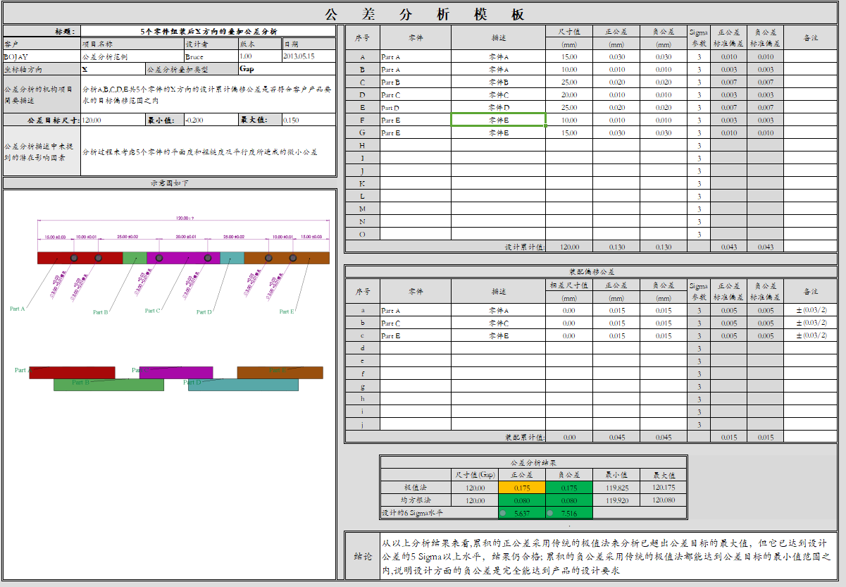 进阶篇 5 3 1 均方根法 Root Sum Squares Rss Mdmodule 博客园