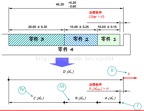 进阶篇 5 3 1 均方根法 Root Sum Squares Rss Mdmodule 博客园