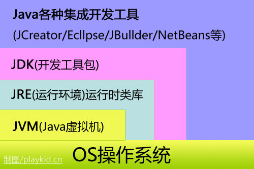 关于mvn install命令执行报错问题第2张