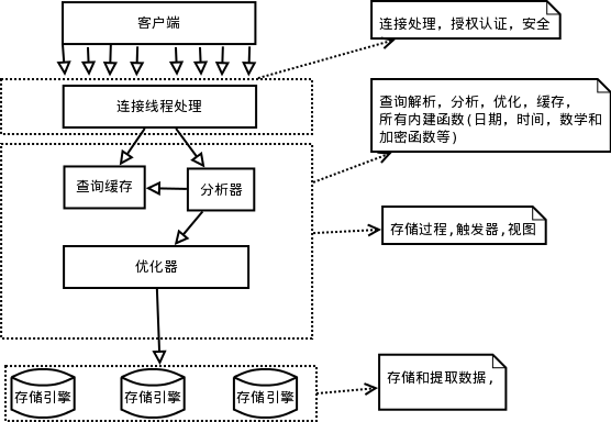 技術分享圖片