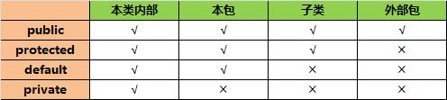 Java面向对象概述和三大特性