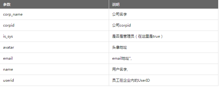 钉钉微应用的免登录流程第3张