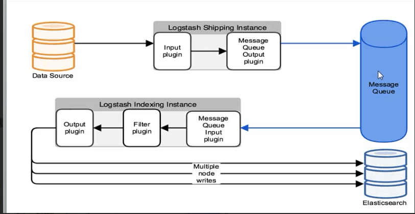 logstash解耦之redis消息队列- 西门运维- 博客园