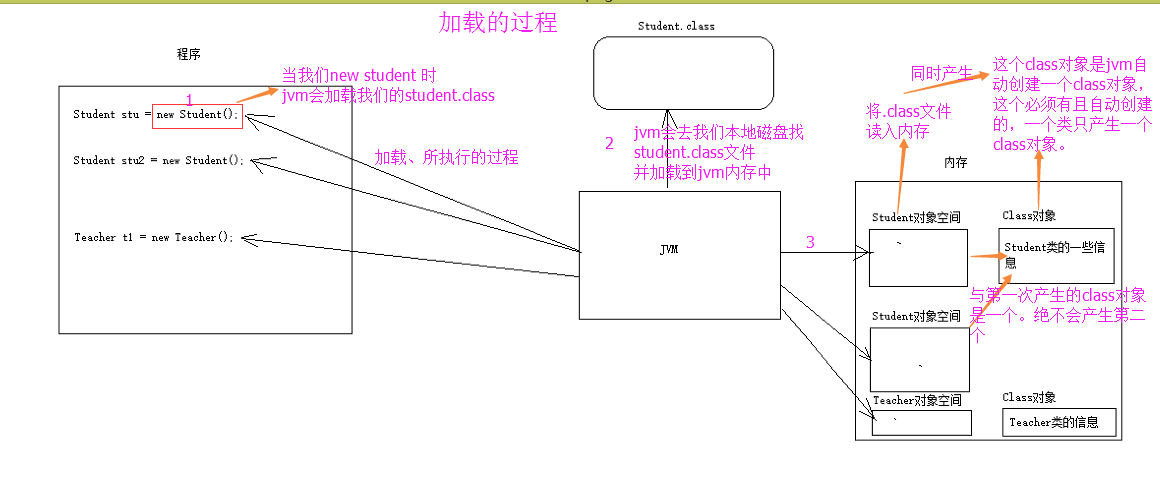 深入浅出Java类加载过程