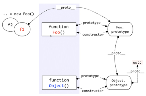 深入理解javascript原型和闭包（5）——instanceof第2张