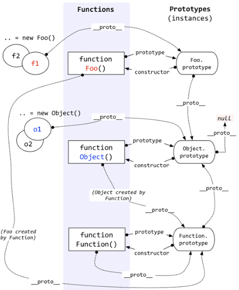 深入理解javascript原型和闭包（5）——instanceof第4张