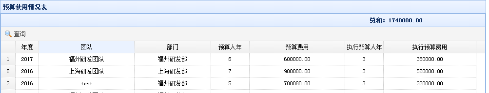 EasyUI：datagrid数据汇总第1张