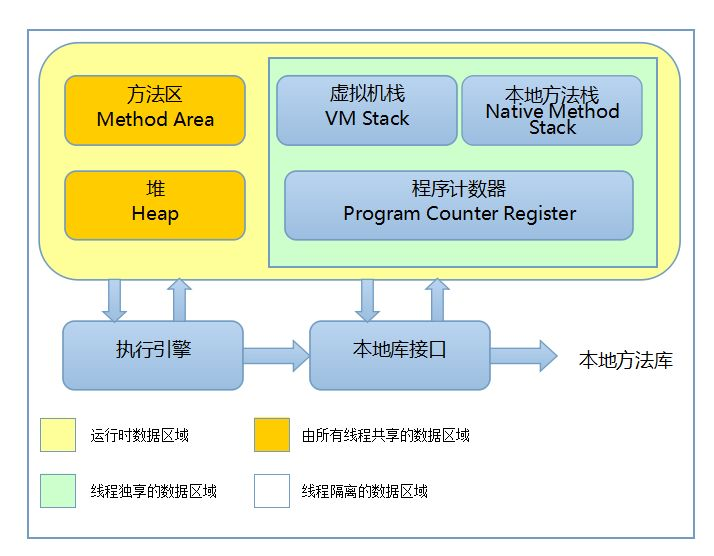 JVM的内存管理机制