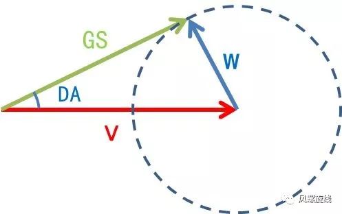 偏流角 Draft Angle 在等距螺旋中的作用 刘崇军 博客园