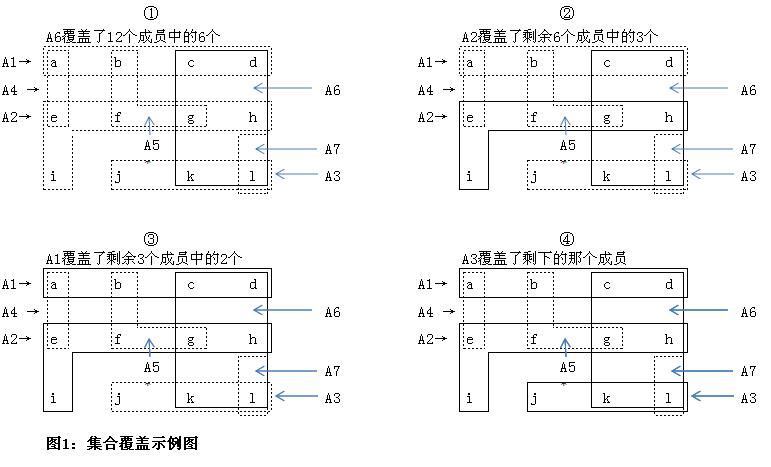 集合实例（集合覆盖）