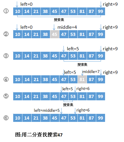 Python实现常见排序算法下