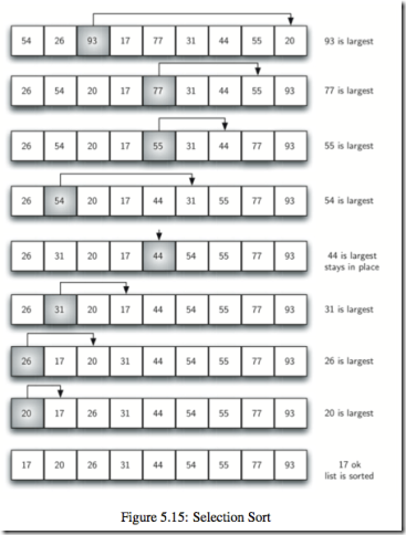 selectionsort