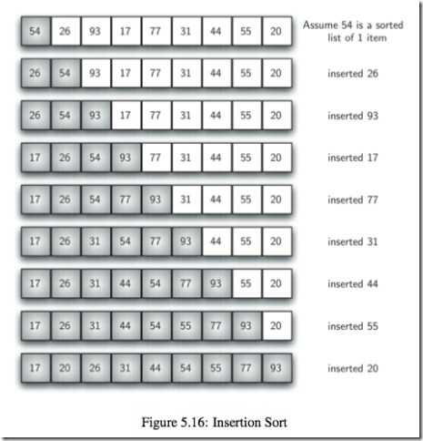 insertionsort