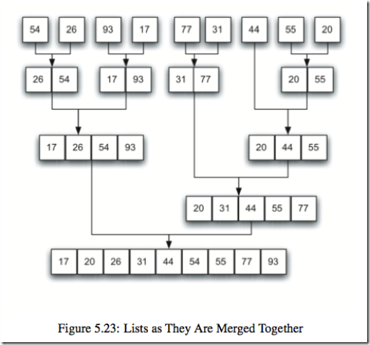 mergesort2