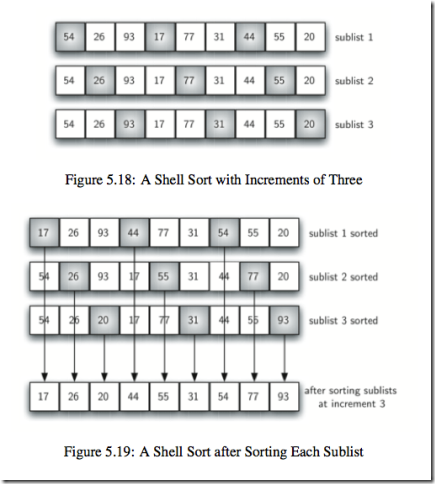 shellsort