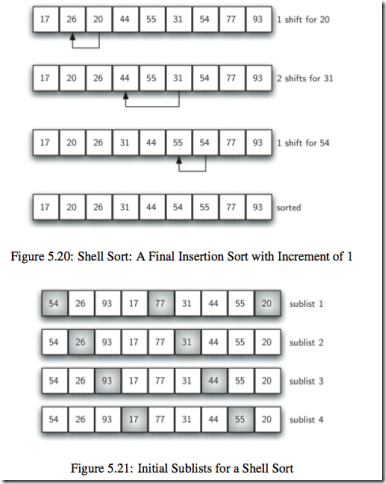 shellsort2