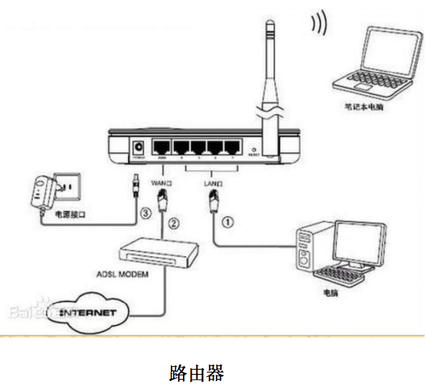 无线路由器,ap,胖ap,瘦ap的概念区别