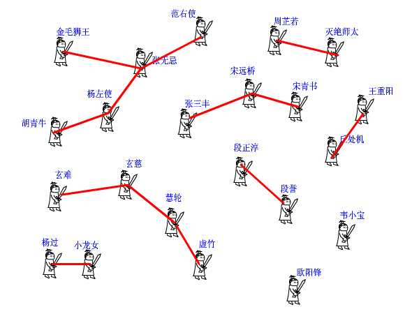 技術分享圖片