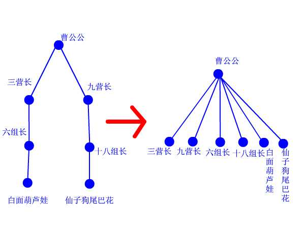 技術分享圖片