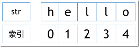 str索引图 str索引图