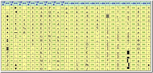 ascii