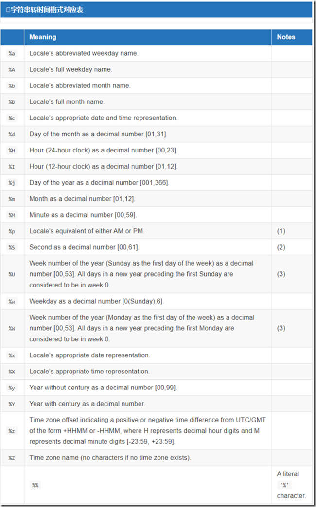 字符串转时间格式