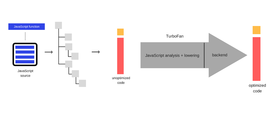 Javascript обработка изображений