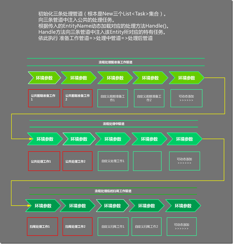 项目管理流程