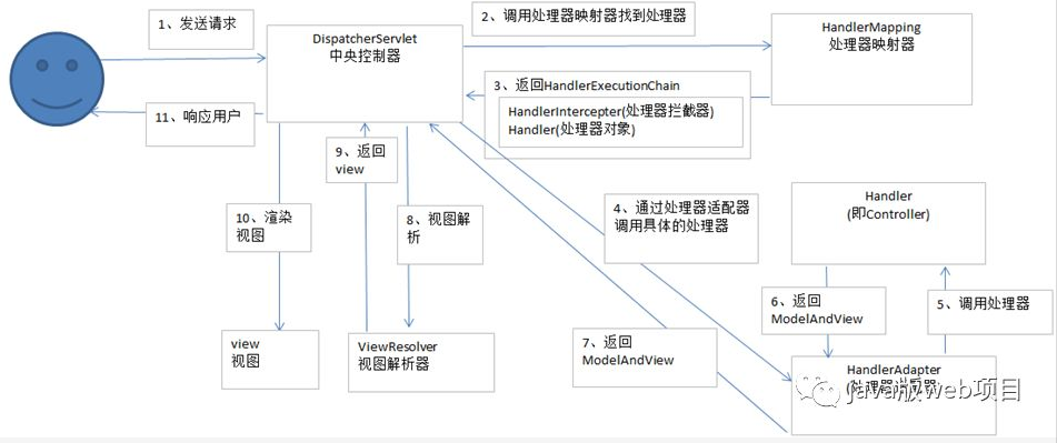 技術分享圖片