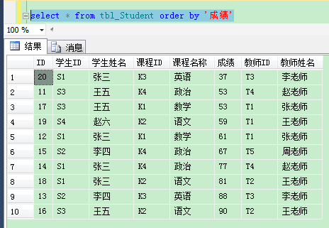 oracle排名函数_mincore函数[通俗易懂]