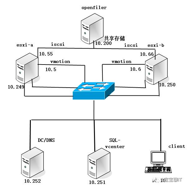 esxi网络中虚拟机的相关操作