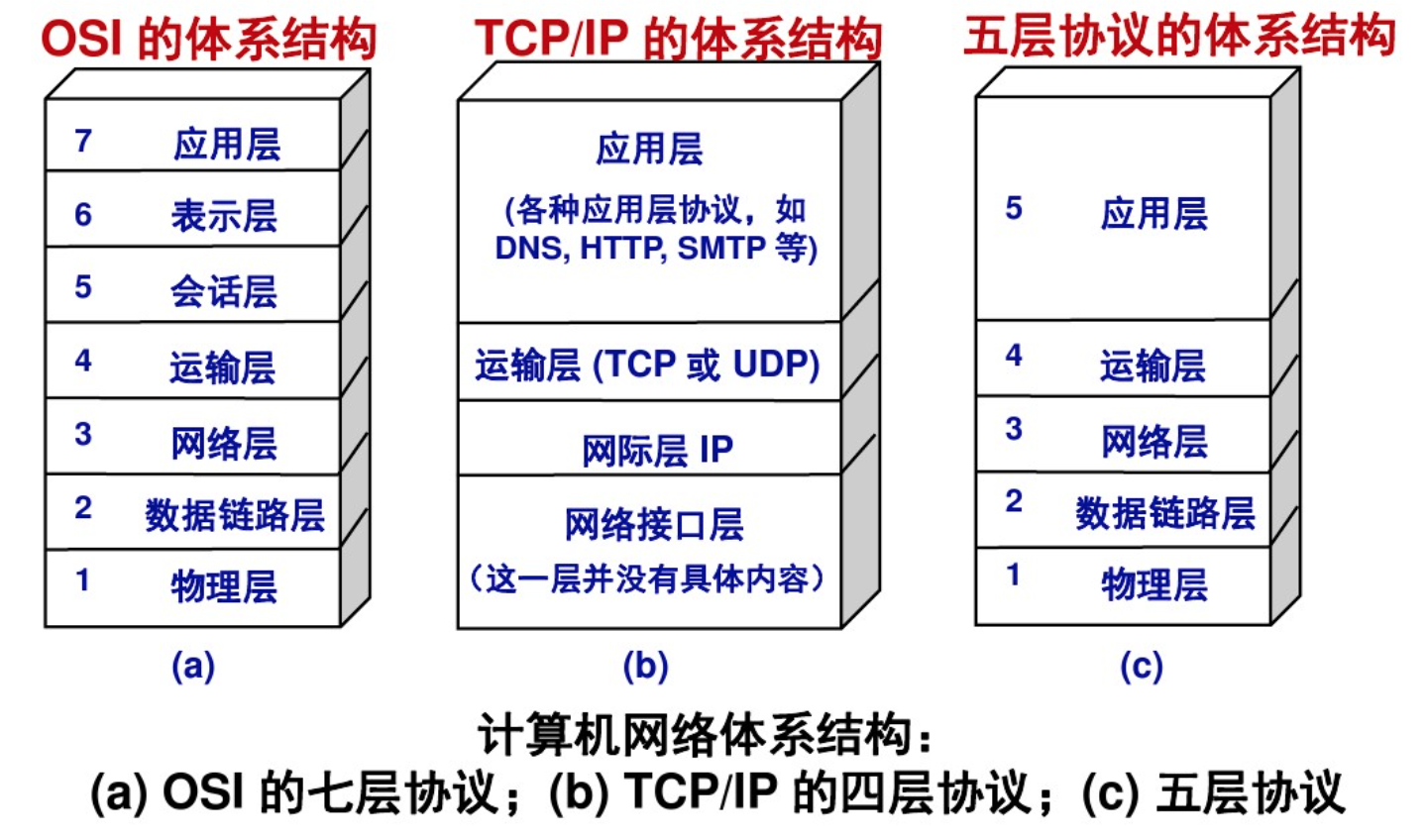 TCP&UDP&Socket讲解（上） 