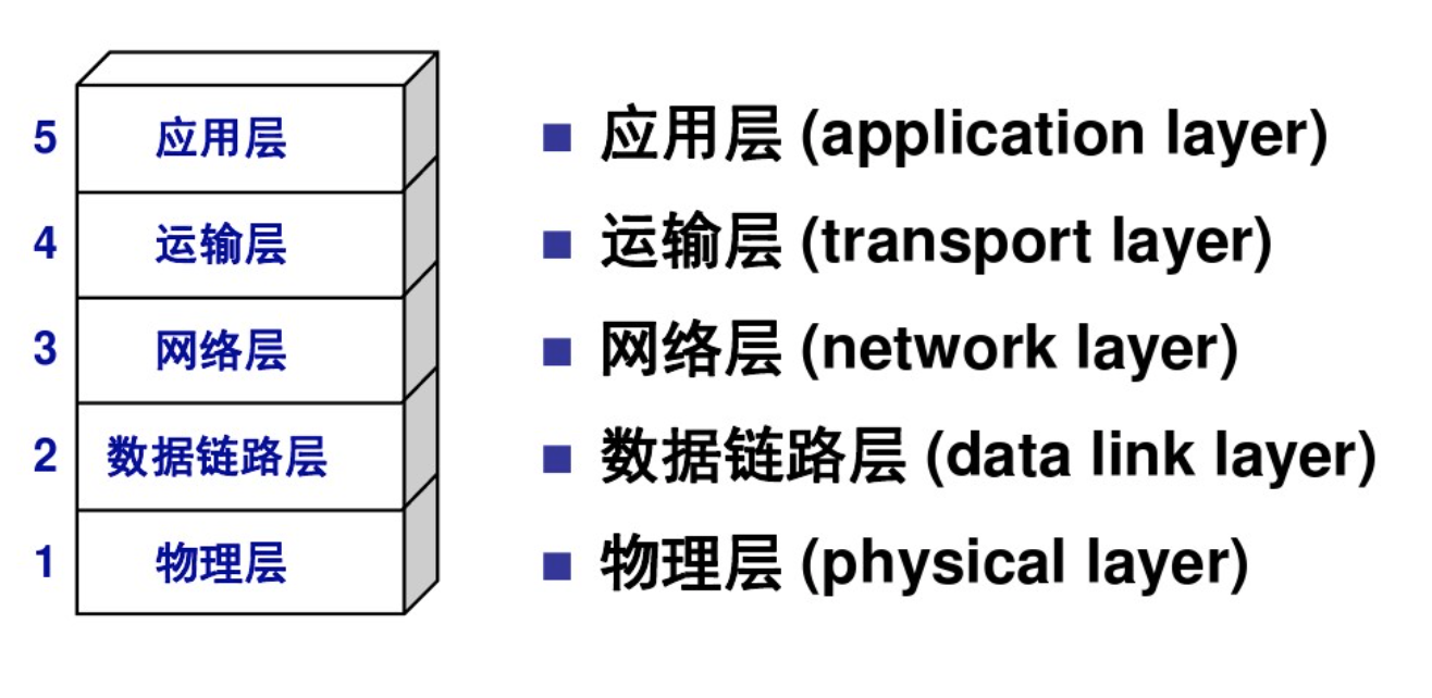 TCP&UDP&Socket讲解（上） 