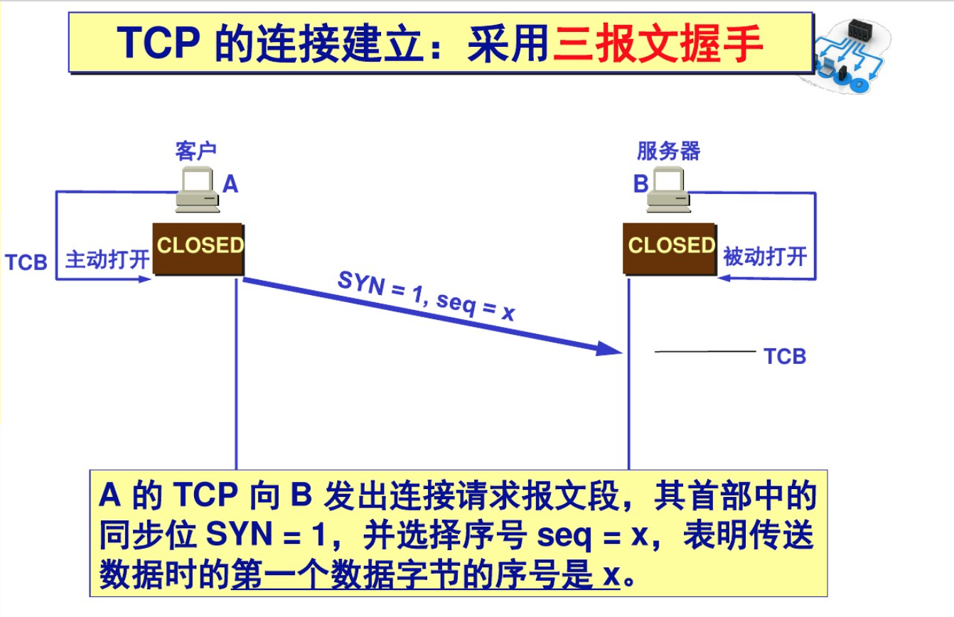 TCP&UDP&Socket讲解（上） 