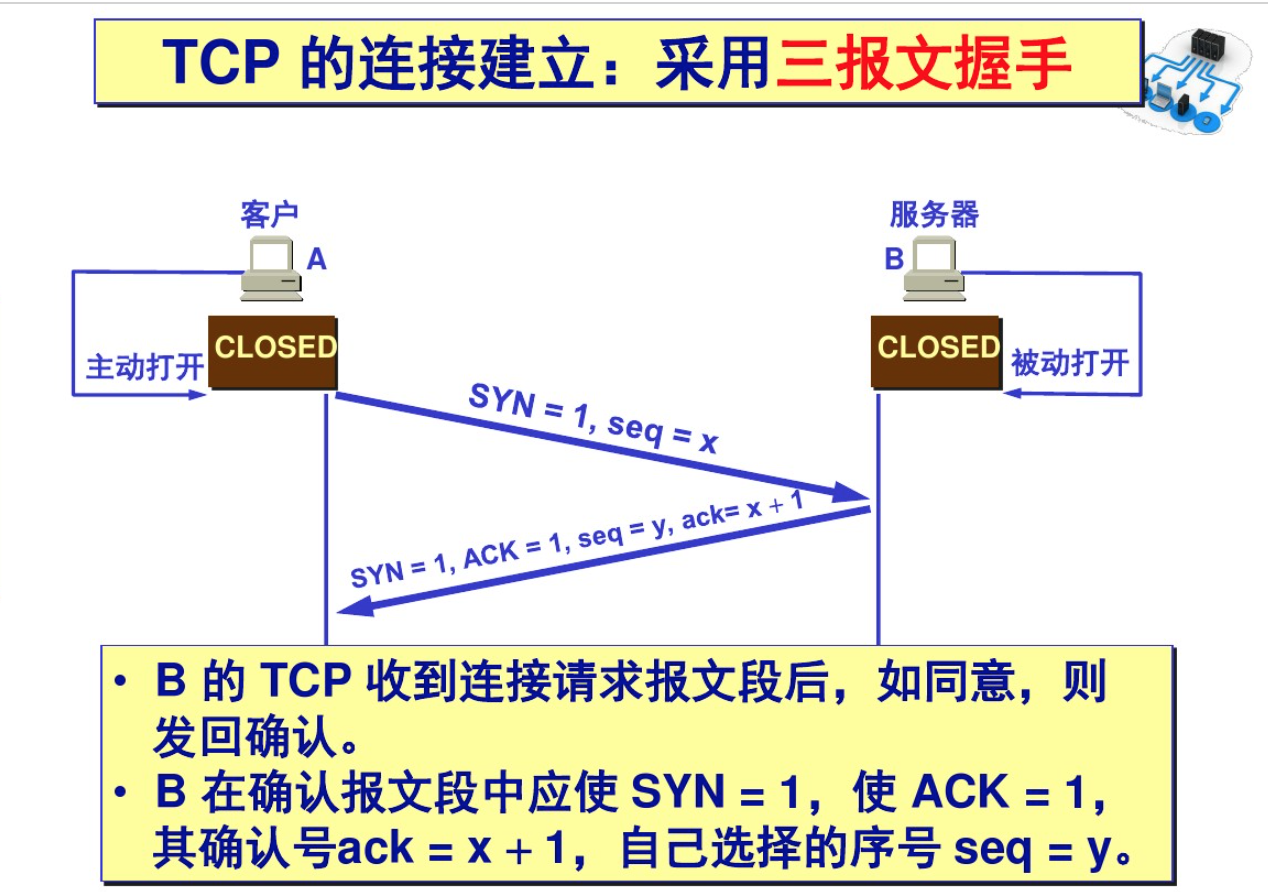 TCP&UDP&Socket讲解（上） 