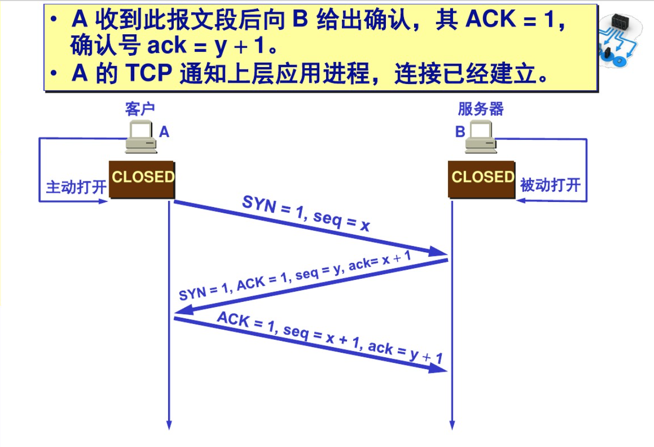 TCP&UDP&Socket讲解（上） 