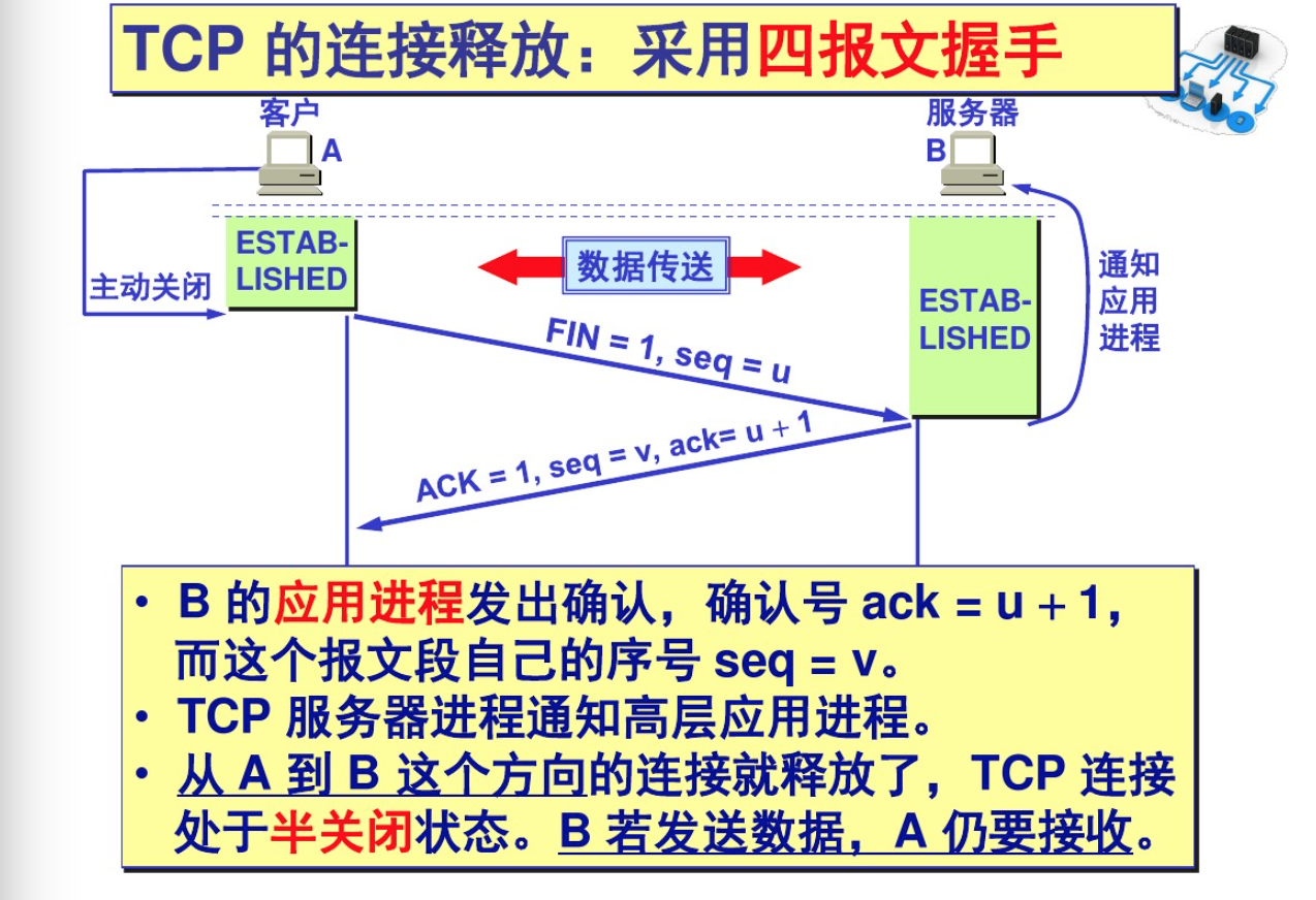 TCP&UDP&Socket讲解（上） 