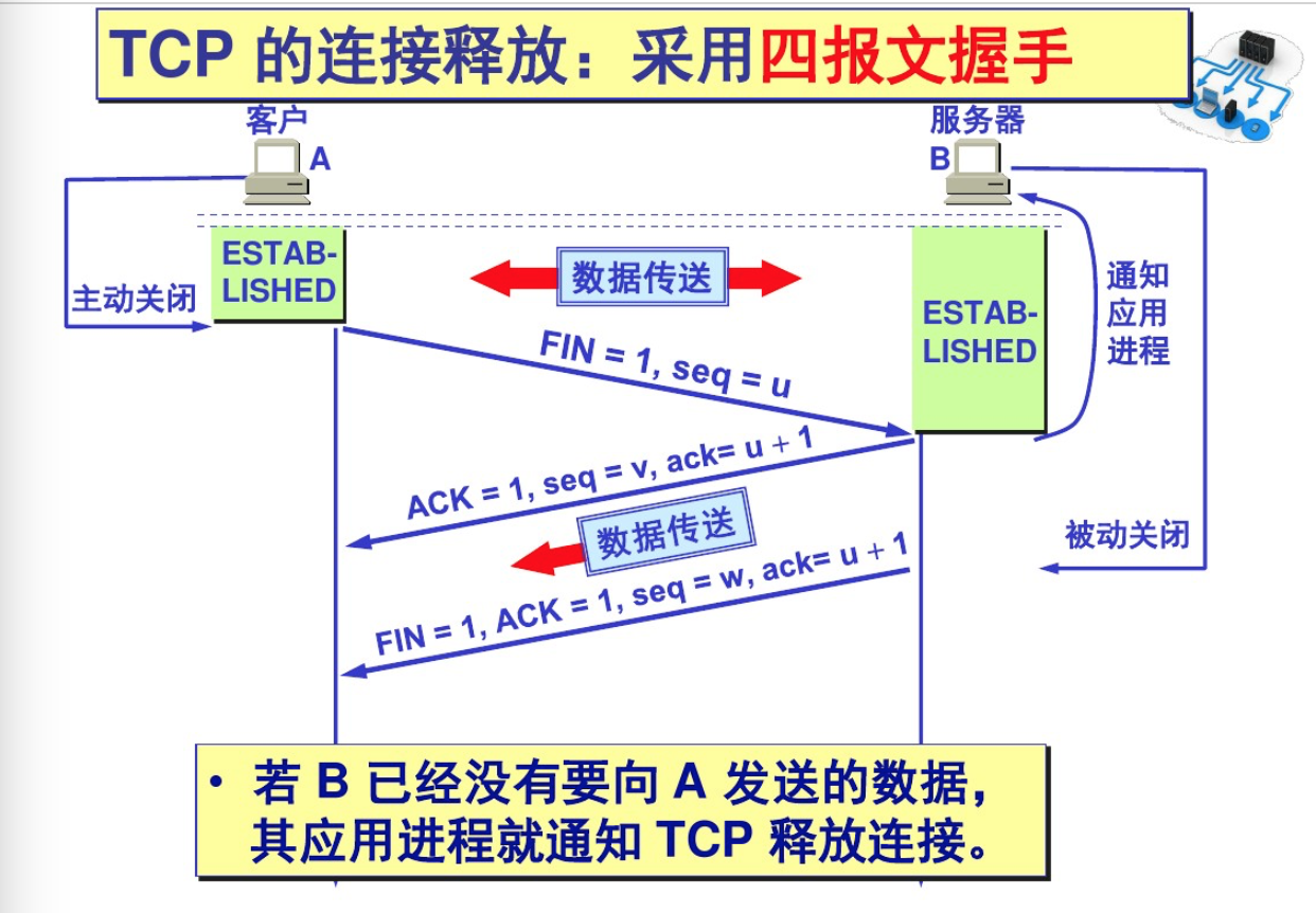 TCP&UDP&Socket讲解（上） 