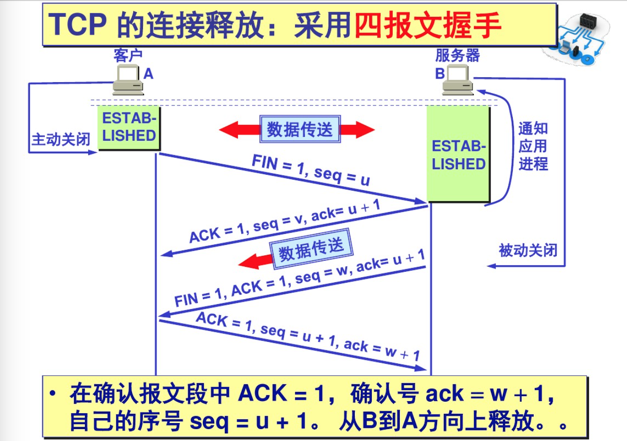 TCP&UDP&Socket讲解（上） 