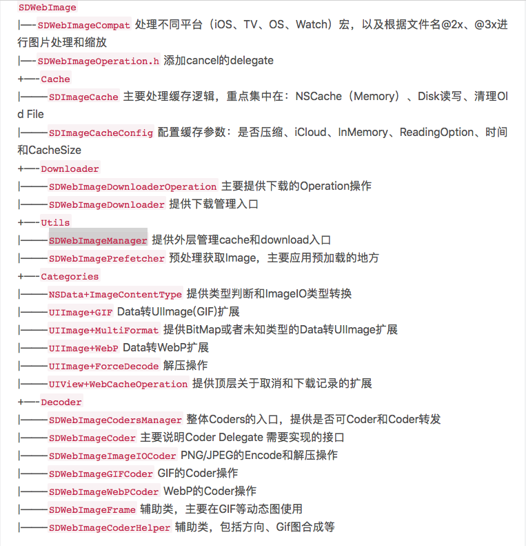 SDWebImage源码解析第2张