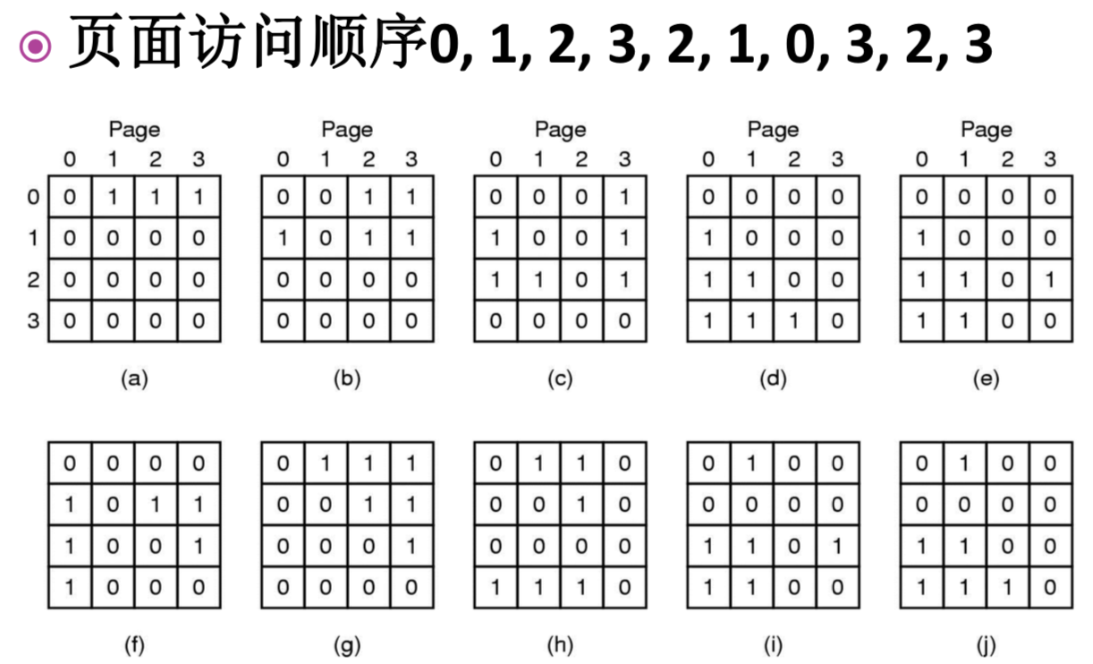 Lru cache. Алгоритм LRU. LRU схема. Page Replacement algorithm. График LRU.